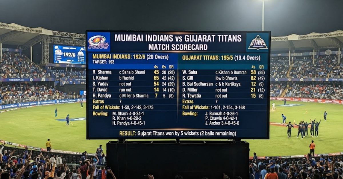 Mumbai Indians vs Gujarat Titans Match Scorecard