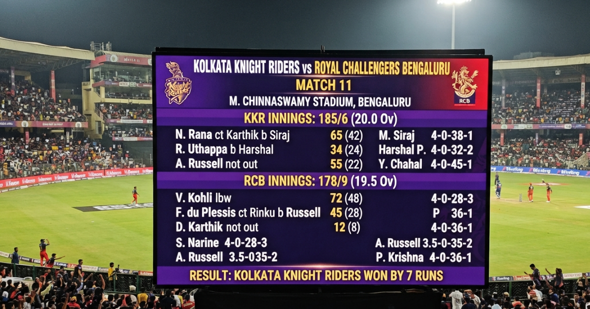 Kolkata Knight Riders vs Royal Challengers Bengaluru Match Scorecard