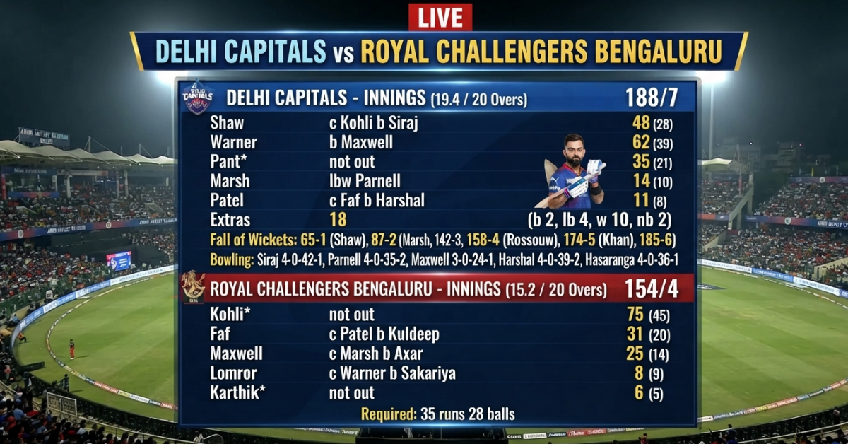 Delhi Capitals vs Royal Challengers Bengaluru Match Scorecard