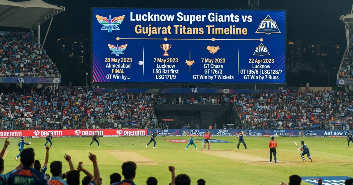 Lucknow Super Giants vs Gujarat Titans Timeline