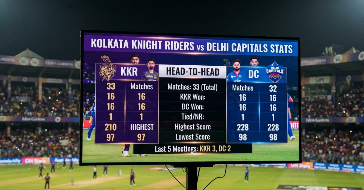 Kolkata Knight Riders vs Delhi Capitals Stats