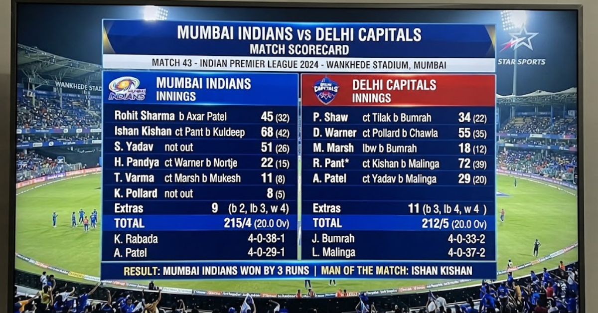 Mumbai Indians vs Delhi Capitals Match Scorecard