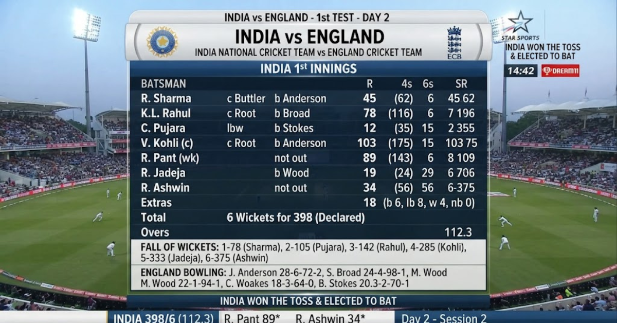 India vs England Match Scorecard: Latest Results