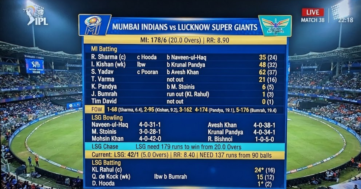 Mumbai Indians vs Lucknow Super Giants Match Scorecard