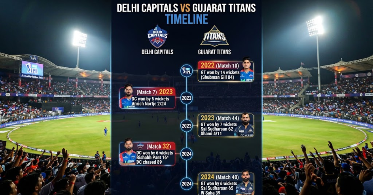 Delhi Capitals vs Gujarat Titans Timeline: IPL Rivalry