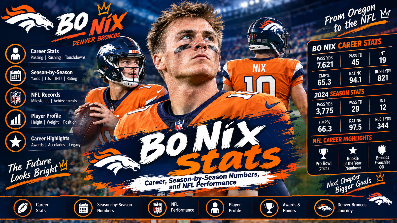 Bo Nix Stats: Career, Season-by-Season Numbers, and NFL Performance
